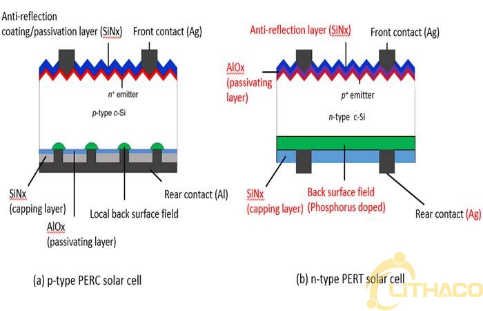 Sau PERC, công nghệ pin năng lượng mặt trời nào sẽ lên ngôi? 1