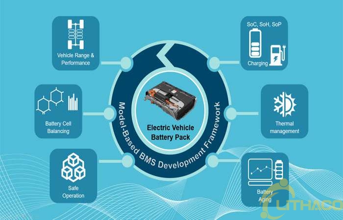 Hệ thống quản lý pin lưu trữ - Battery Management System (BMS)