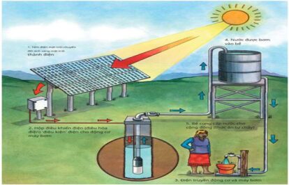 Bơm năng lượng mặt trời: cái gì (what), tại sao (why) và bằng cách nào (how)?