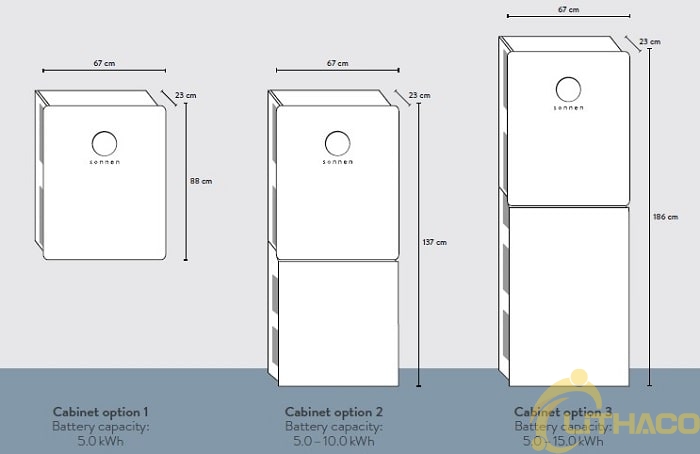 Đánh giá bộ lưu trữ năng lượng mặt trời (battery) Sonnen thương hiệu nổi tiếng của Germany