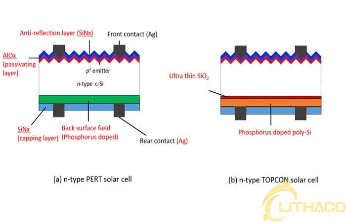 Sau PERC, công nghệ pin năng lượng mặt trời nào sẽ lên ngôi?