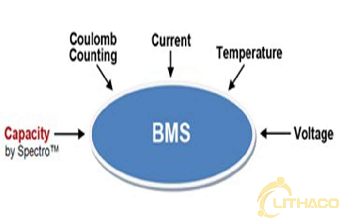 Hệ thống quản lý pin lưu trữ - Battery Management System (BMS)