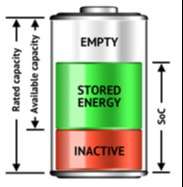 Hệ thống quản lý pin lưu trữ - Battery Management System (BMS)