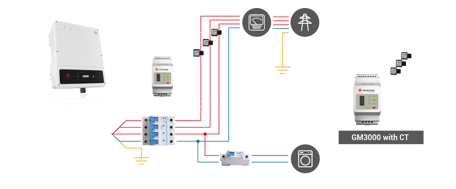 Cách đấu nối thiết bị Goodwe Smart Meter 3 pha