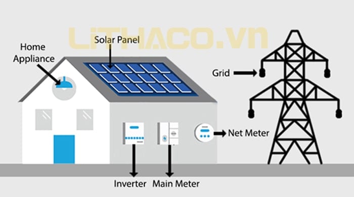 Tìm hiểu thêm về hệ thống điện mặt trời nối lưới