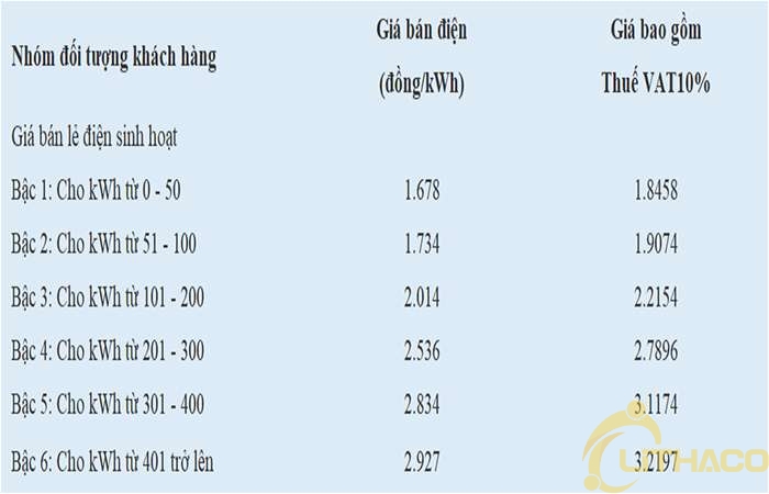 Tìm hiểu Kilowatt giờ (kWh) là gì cách tính hóa đơn tiền điện? 1