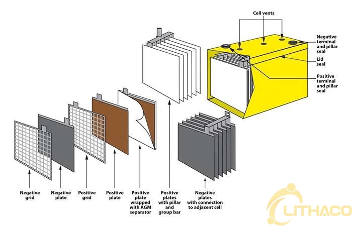 Các công nghệ lưu trữ năng lượng sẽ giúp điện mặt trời và điện gió không còn bất ổn nữa