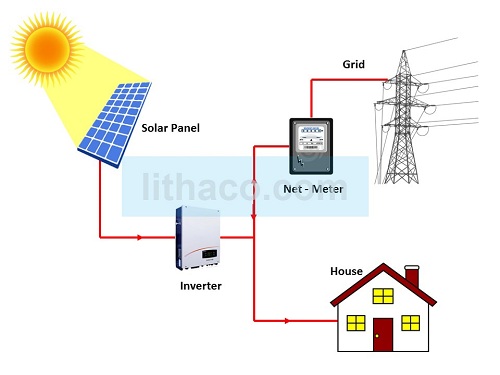 Tìm hiểu ba hệ thống điện mặt trời cơ bản