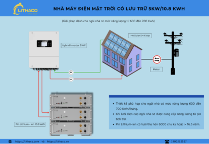 Giải pháp điện mặt trời cho ngôi nhà tiêu thụ từ 700 đến 800 kWh mỗi tháng