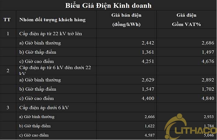 Giá bán lẻ điện cho kinh doanh áp dụng với những đối tượng nào?